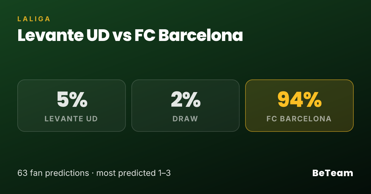 levante-ud-2-4-fc-barcelona-acert-la-afici-n-beteam