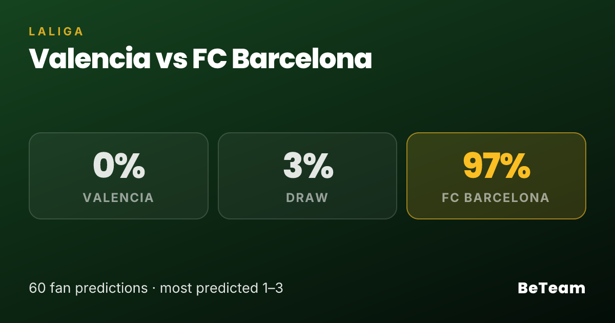 valencia-vs-fc-barcelona-pron-sticos-qu-predicen-49-aficionados