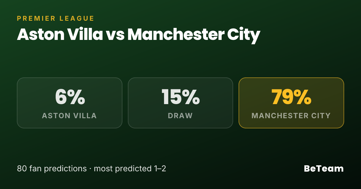 Aston Villa vs Manchester City Match Prediction 2026 — 73 Fan Picks ...