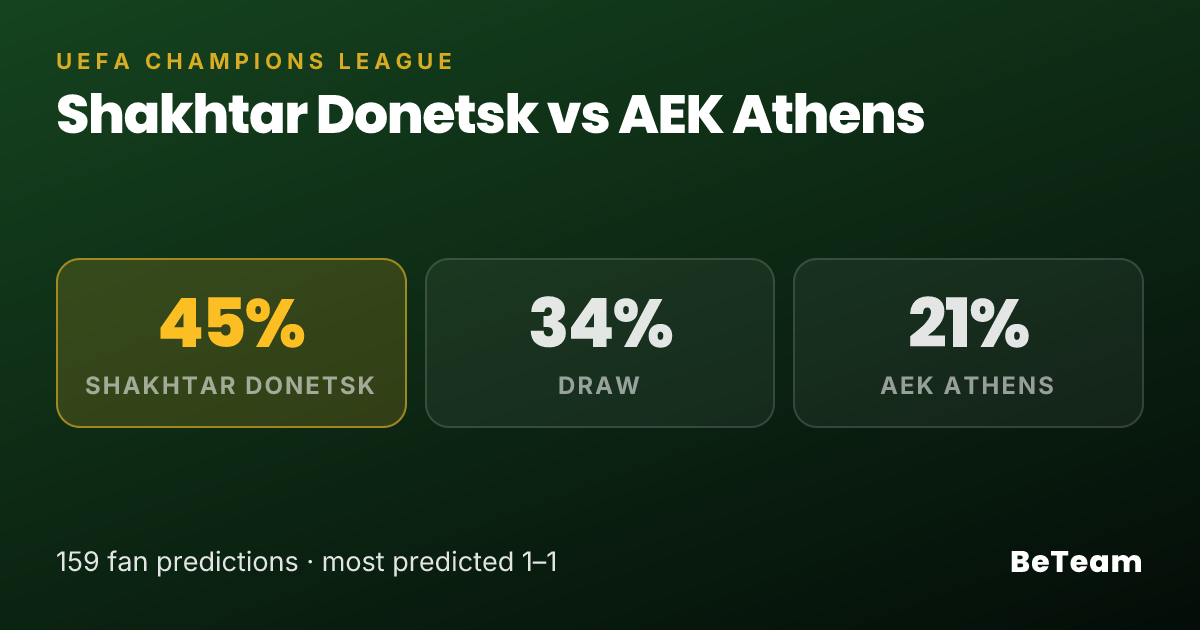 Shakhtar Donetsk 3–1 AEK Athens — Did the Crowd Call It? | BeTeam